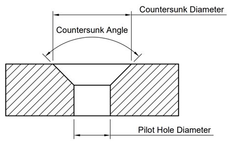 countersinking sheet metal|82 vs 100 degree countersink.